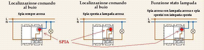 L uomo di casaImpianto elettricoInterruttore bipolare - books